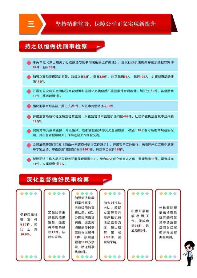 凉山彝族自治州质量技术监督局发展规划展望