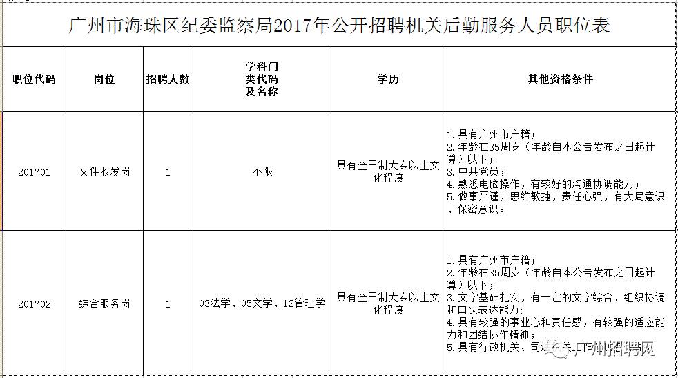 番禺区统计局最新招聘概览