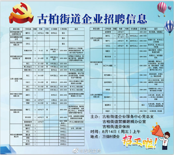 古泉街道最新招聘信息汇总