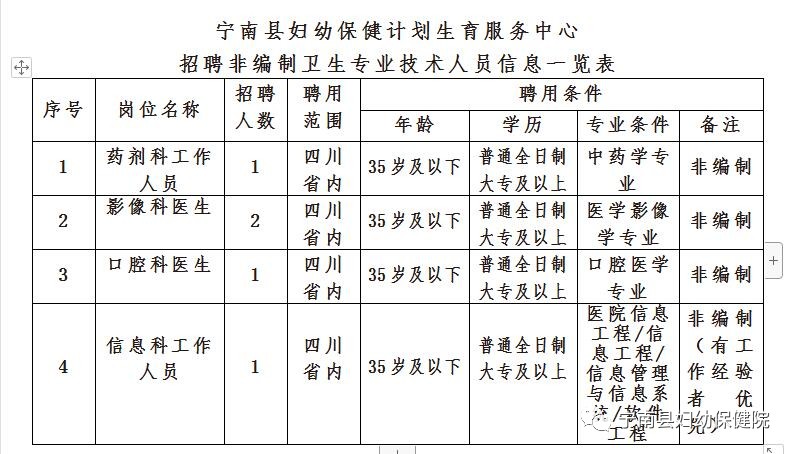 台江区计划生育委员会招聘公告发布