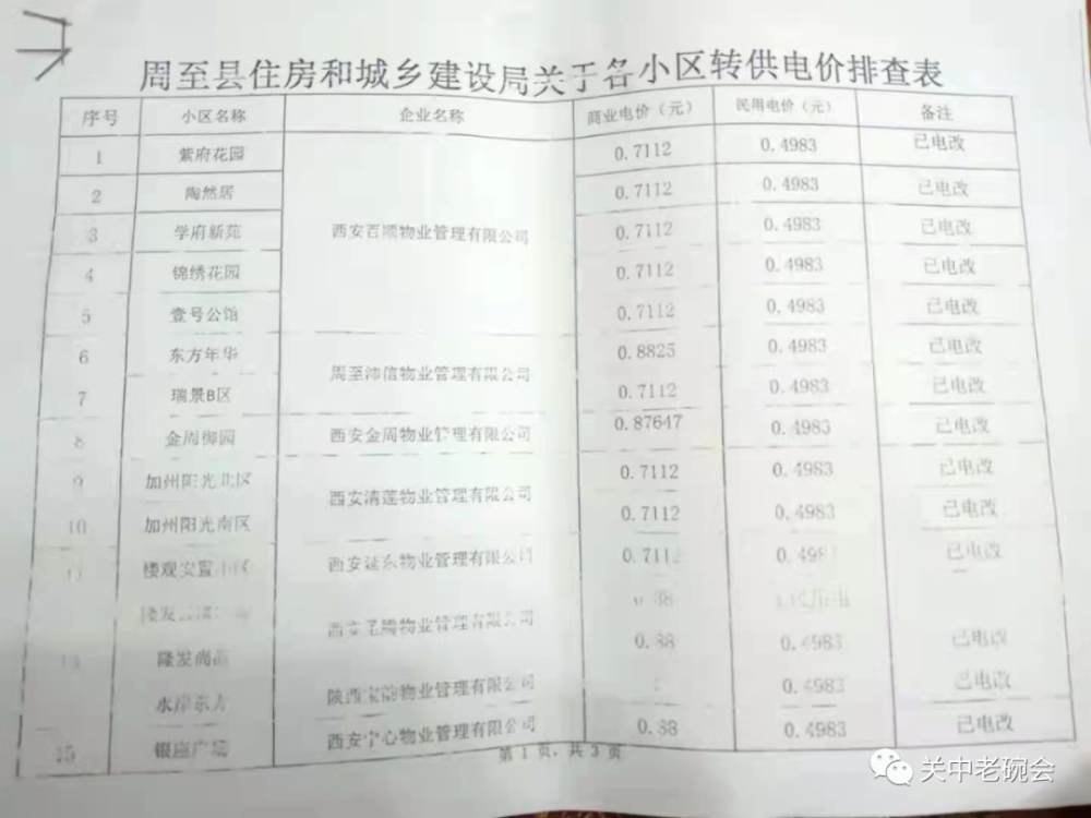 云溪区发展和改革局人事任命最新动态