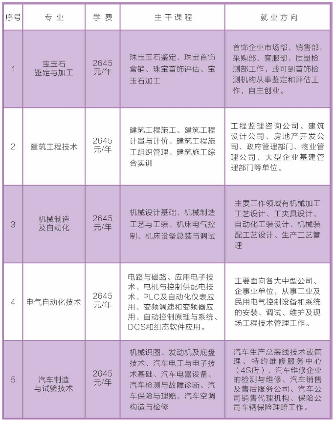 汉沽区成人教育事业单位招聘启事概览