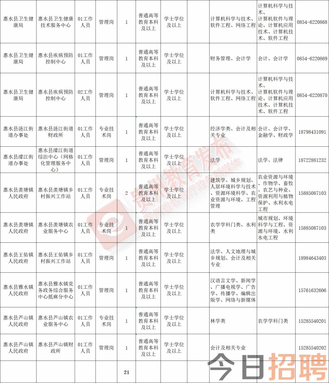 马关县图书馆招聘启事