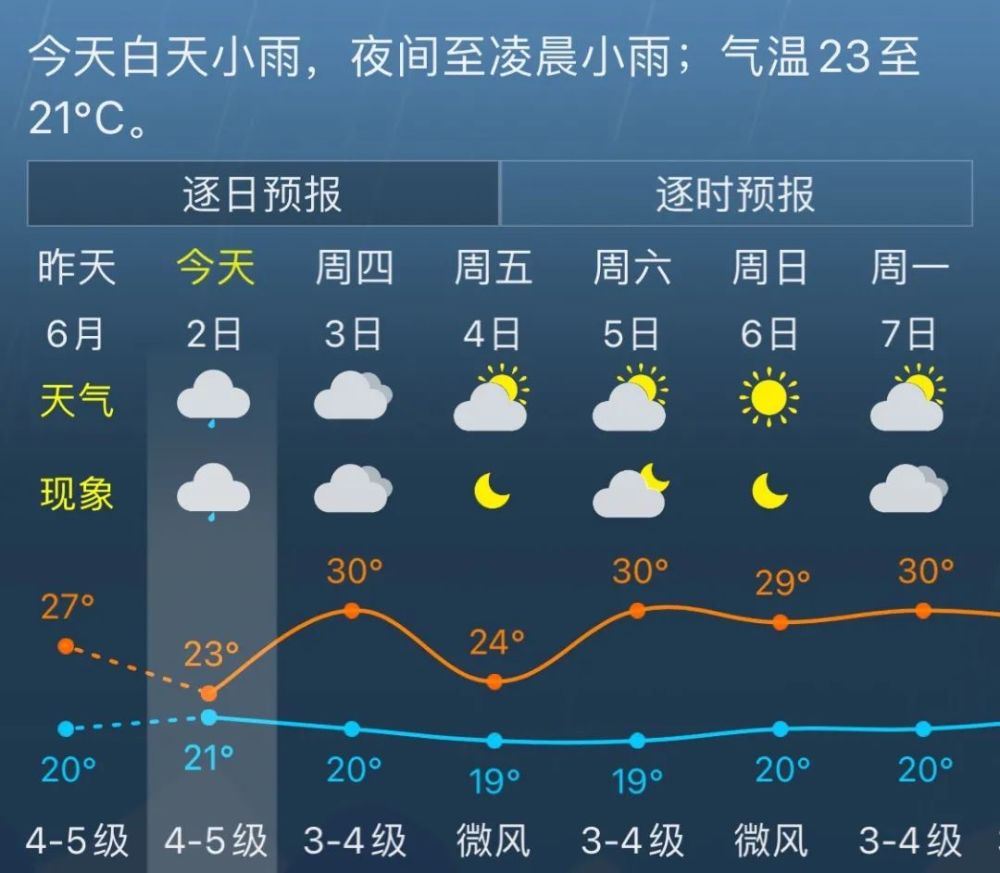 金山街道天气预报更新通知