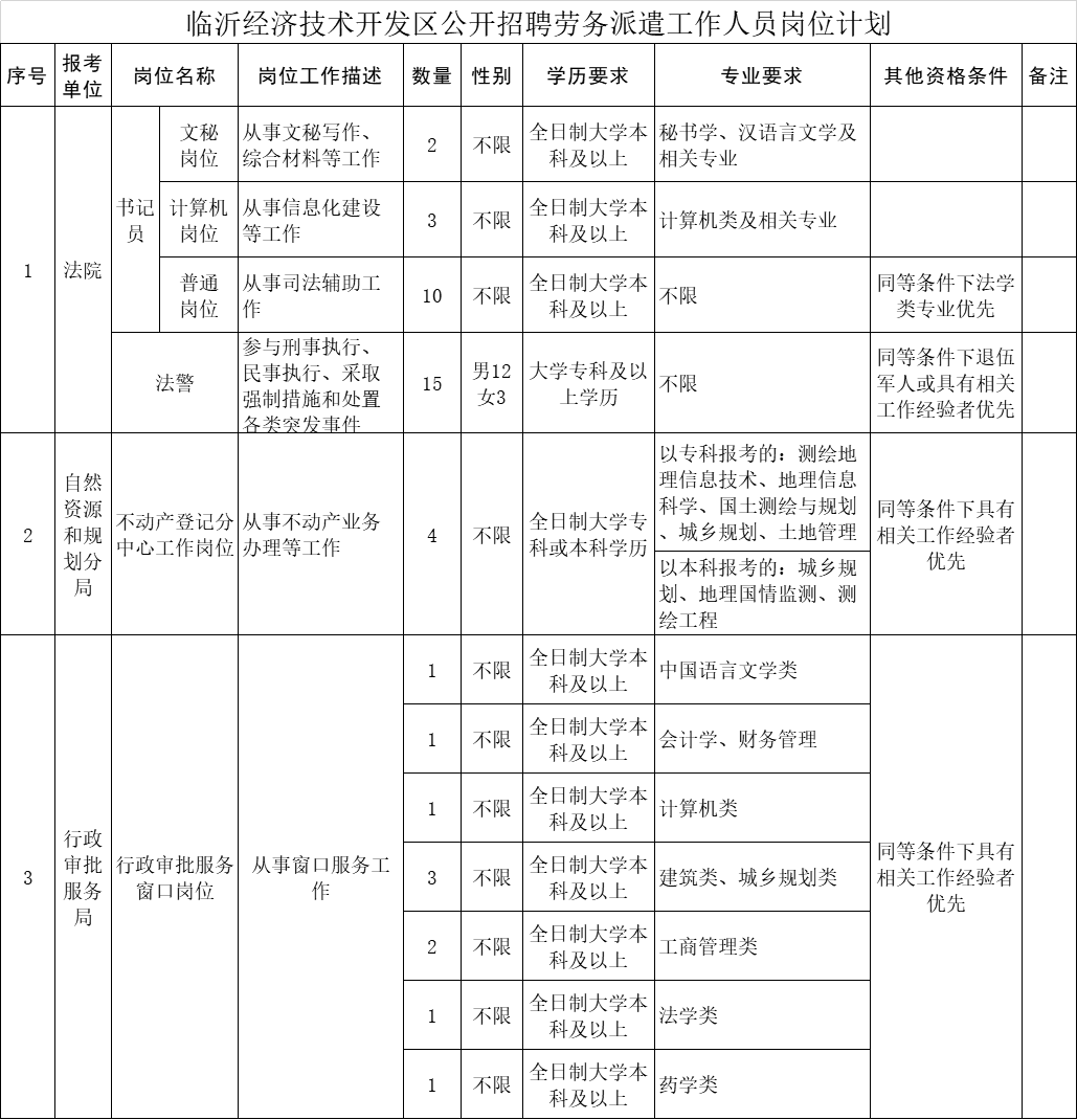 尚志市自然资源和规划局招聘启事概览