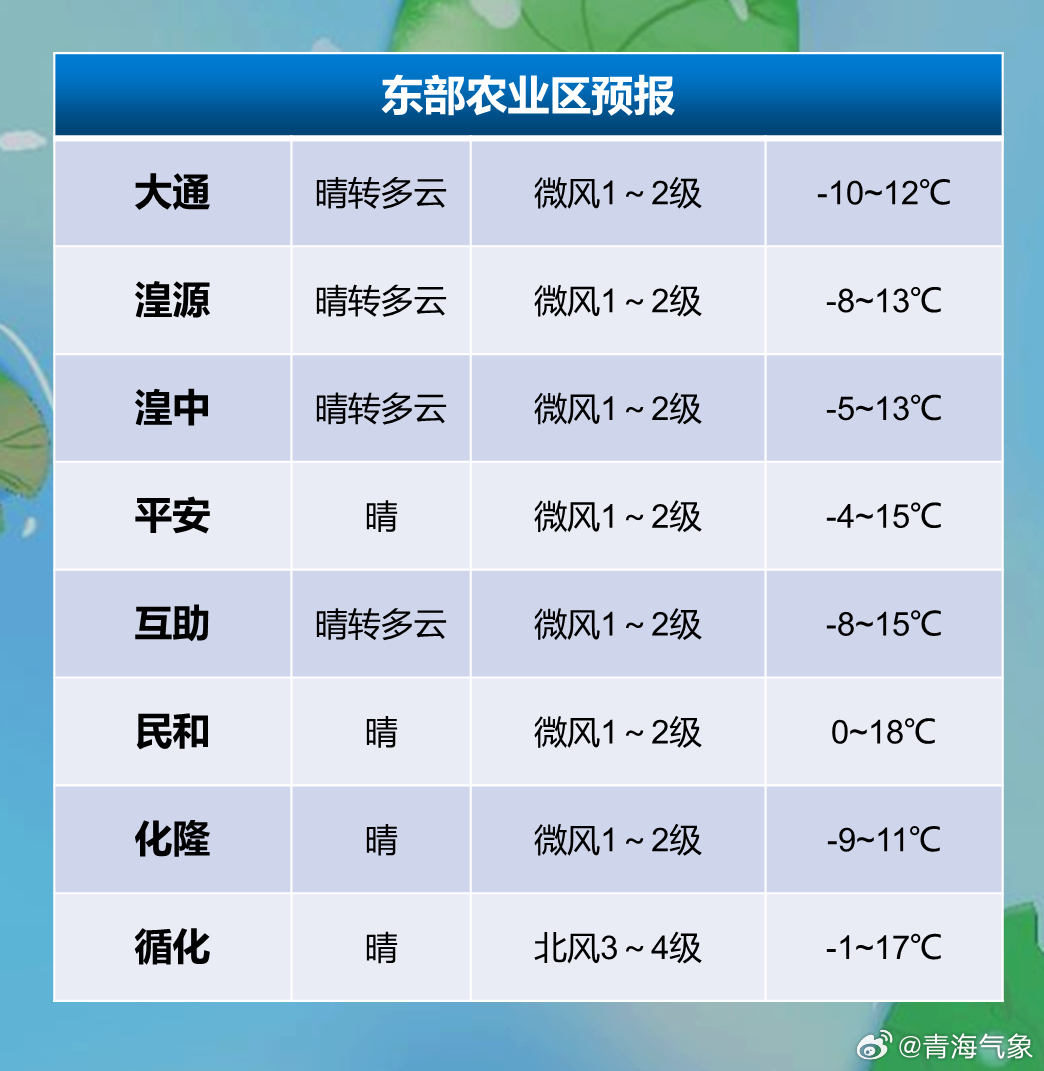 二克浅镇二里种畜场天气预报更新