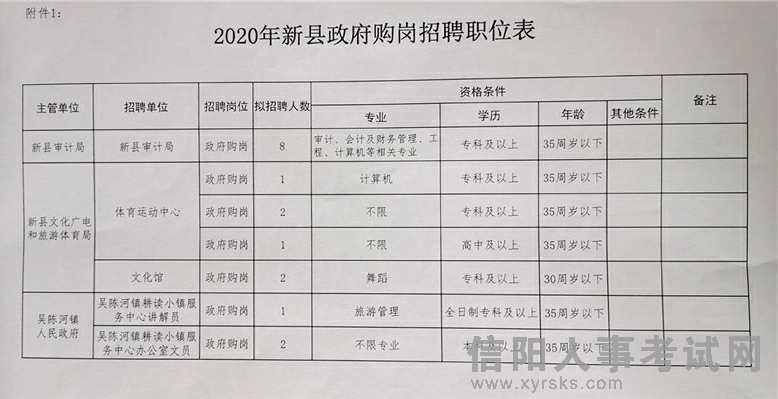 仪陇县审计局最新招聘公告详解