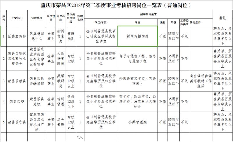 荣昌县特殊教育事业单位人事任命动态更新