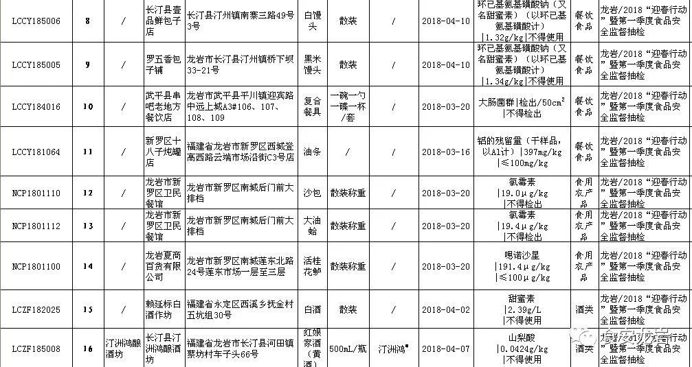 龙岩市安全生产监督管理局最新招聘概览