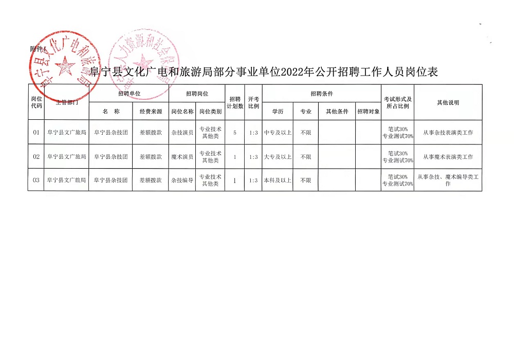 岐山县财政局最新招聘信息全面解析