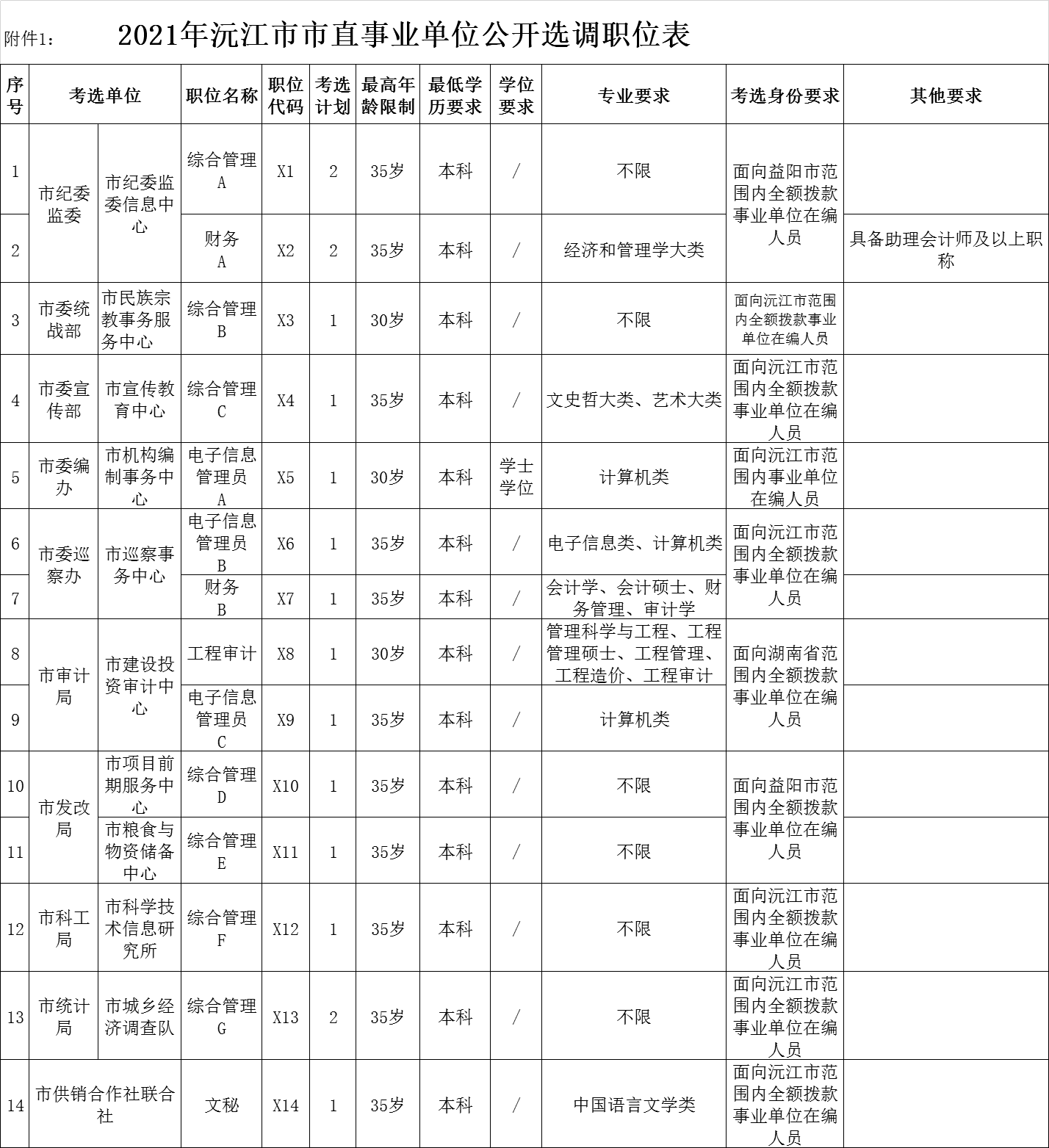 沅江市康复事业单位新项目启动，重塑生活质量的希望之光