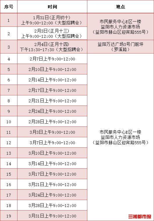 军地坪街道最新招聘信息汇总