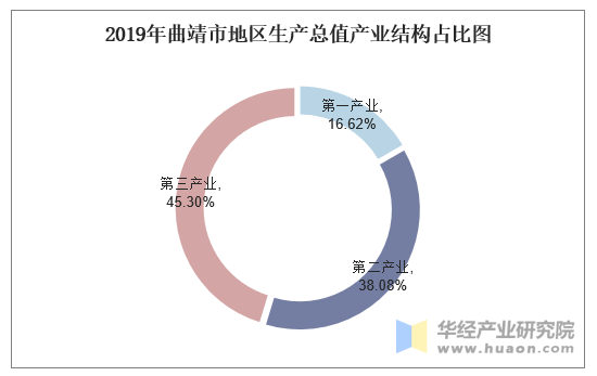 曲靖市人口和计划生育委员会最新发展规划概览