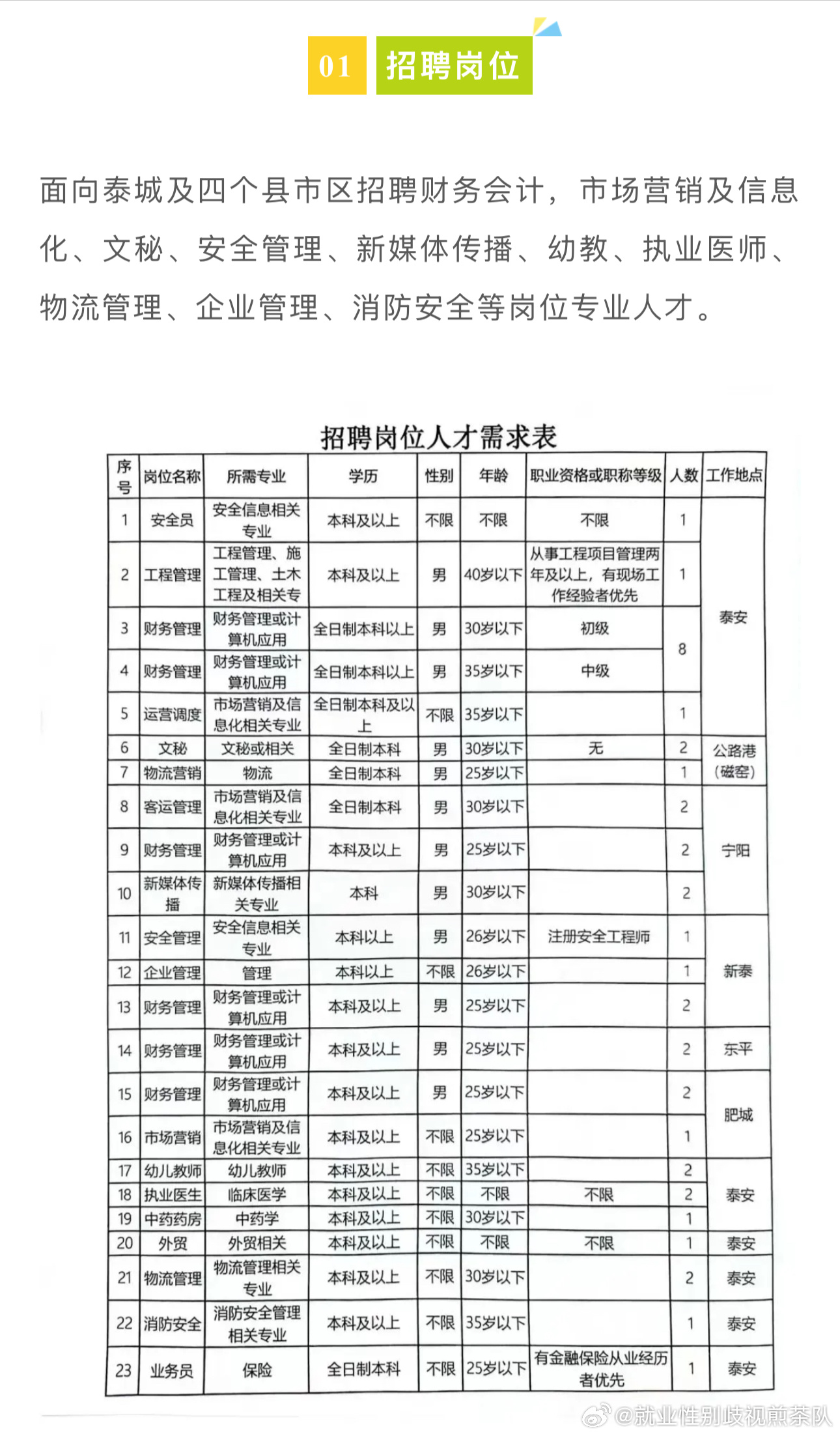 六盘水市法制办公室最新招聘启事