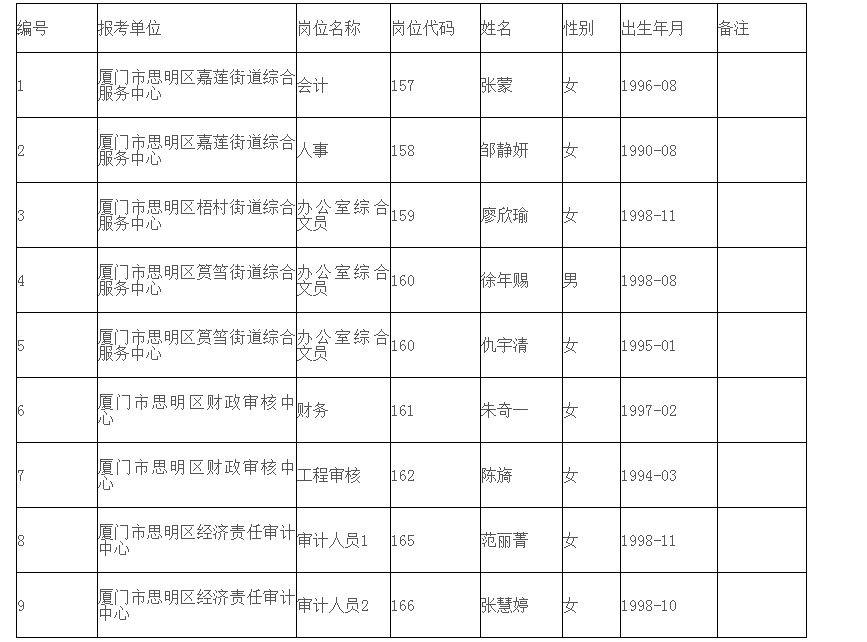 思明区特殊教育事业单位最新招聘信息与招聘动态深度解析