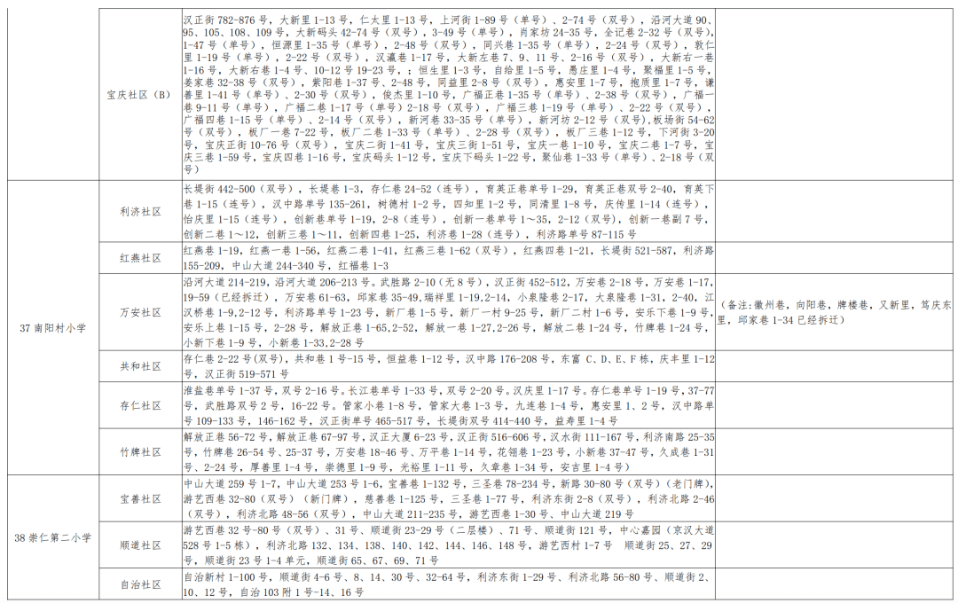 云城区小学人事任命揭晓，塑造未来教育新篇章