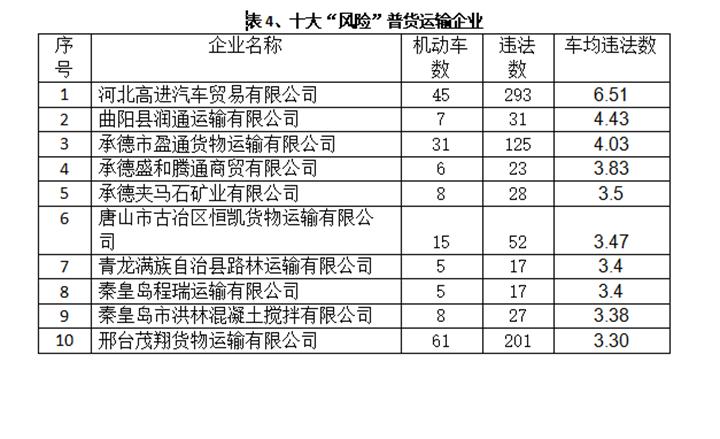 河北区公路运输管理事业单位招聘启事概览