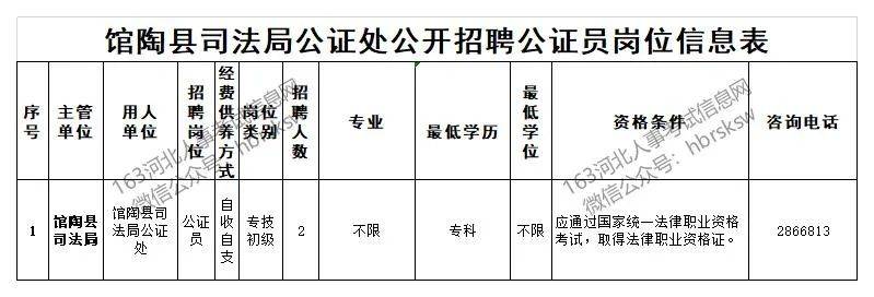 馆陶县人民政府办公室最新招聘细则解析