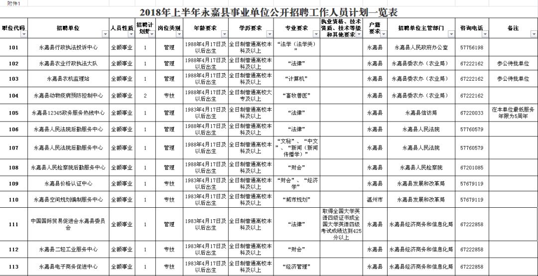 埇桥区级公路维护监理事业单位发展规划展望