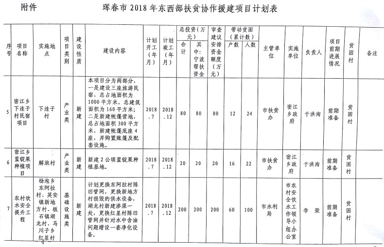 珲春市成人教育事业单位最新项目深度研究