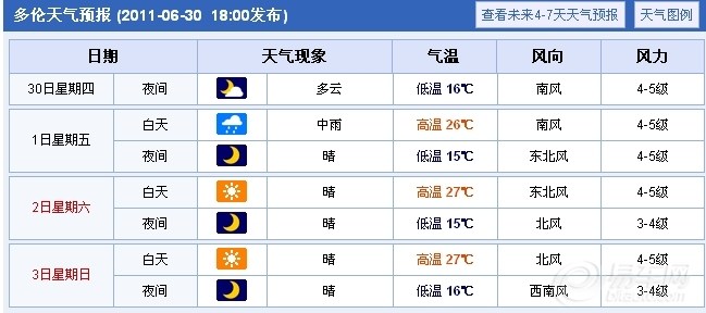 多尔查居委会天气预报更新通知