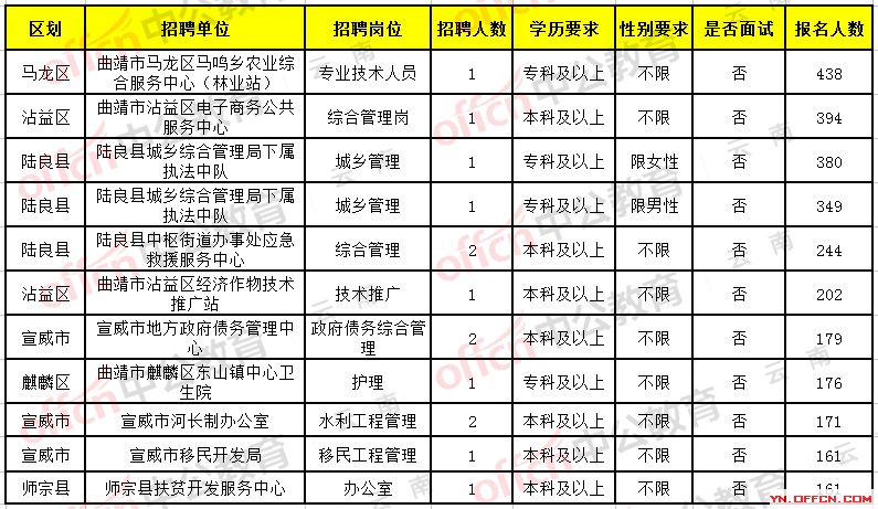 长寿区公路运输管理事业单位招聘公告详解与招聘细节分析