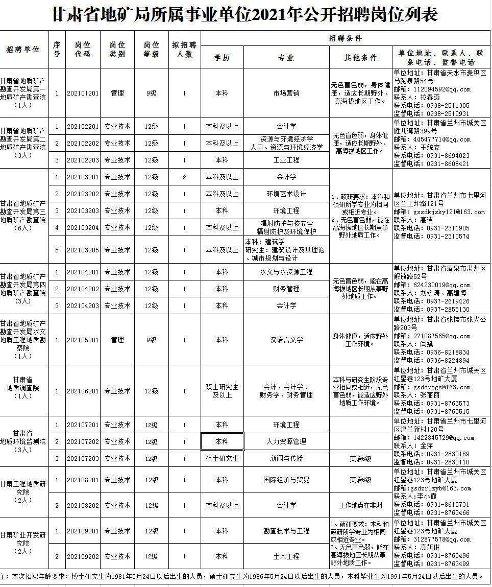 东丰县县级托养福利事业单位招聘启事概览