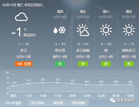 沃拉居委会天气预报更新通知