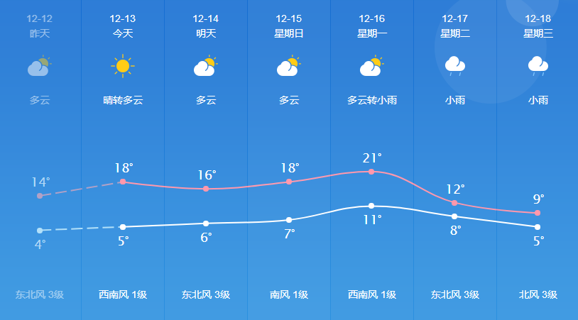 青卓村天气预报更新通知