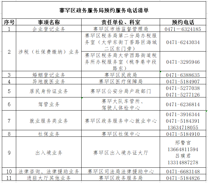 龙马潭区数据和政务服务局人事任命动态解析