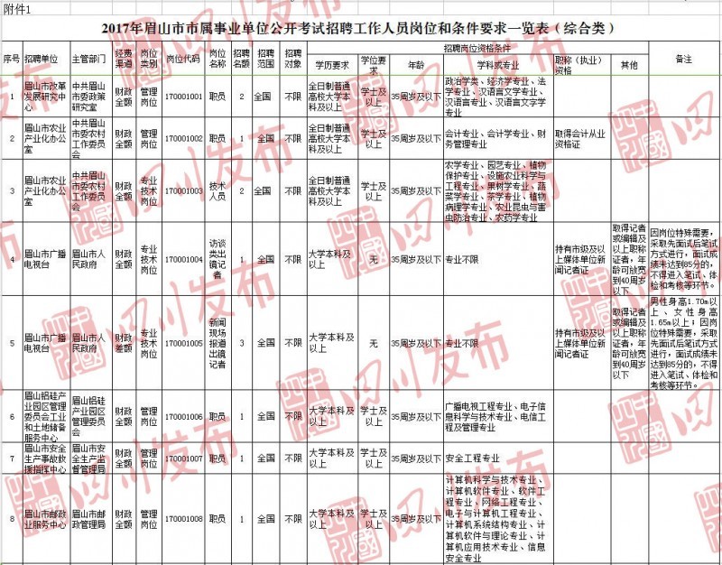 眉山市新闻出版局最新招聘启事概览