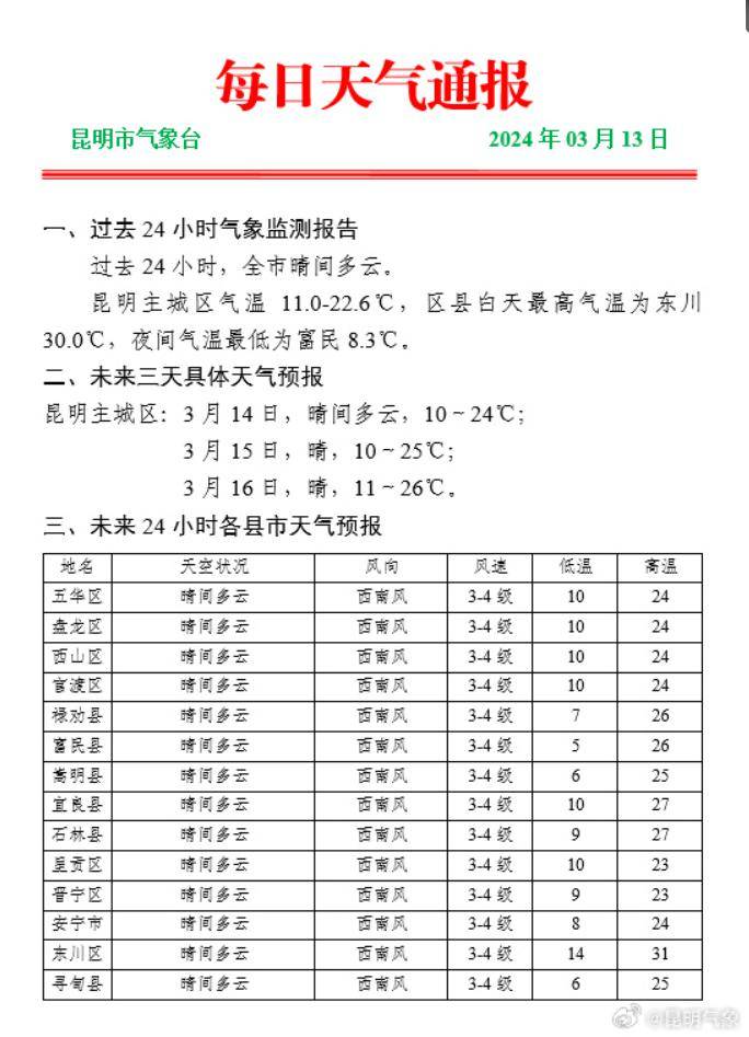 巫通寺村天气预报更新通知