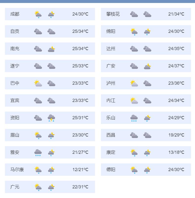 同城镇最新天气预报通知