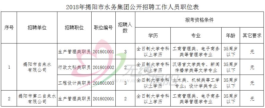 灌阳县水利局招聘启事，职位空缺与最新招聘信息概述