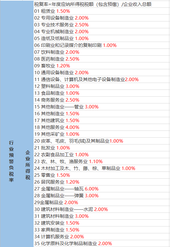 郭庆乡天气预报更新通知