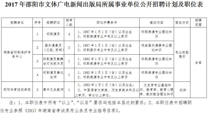 衡阳市文化局最新招聘启事