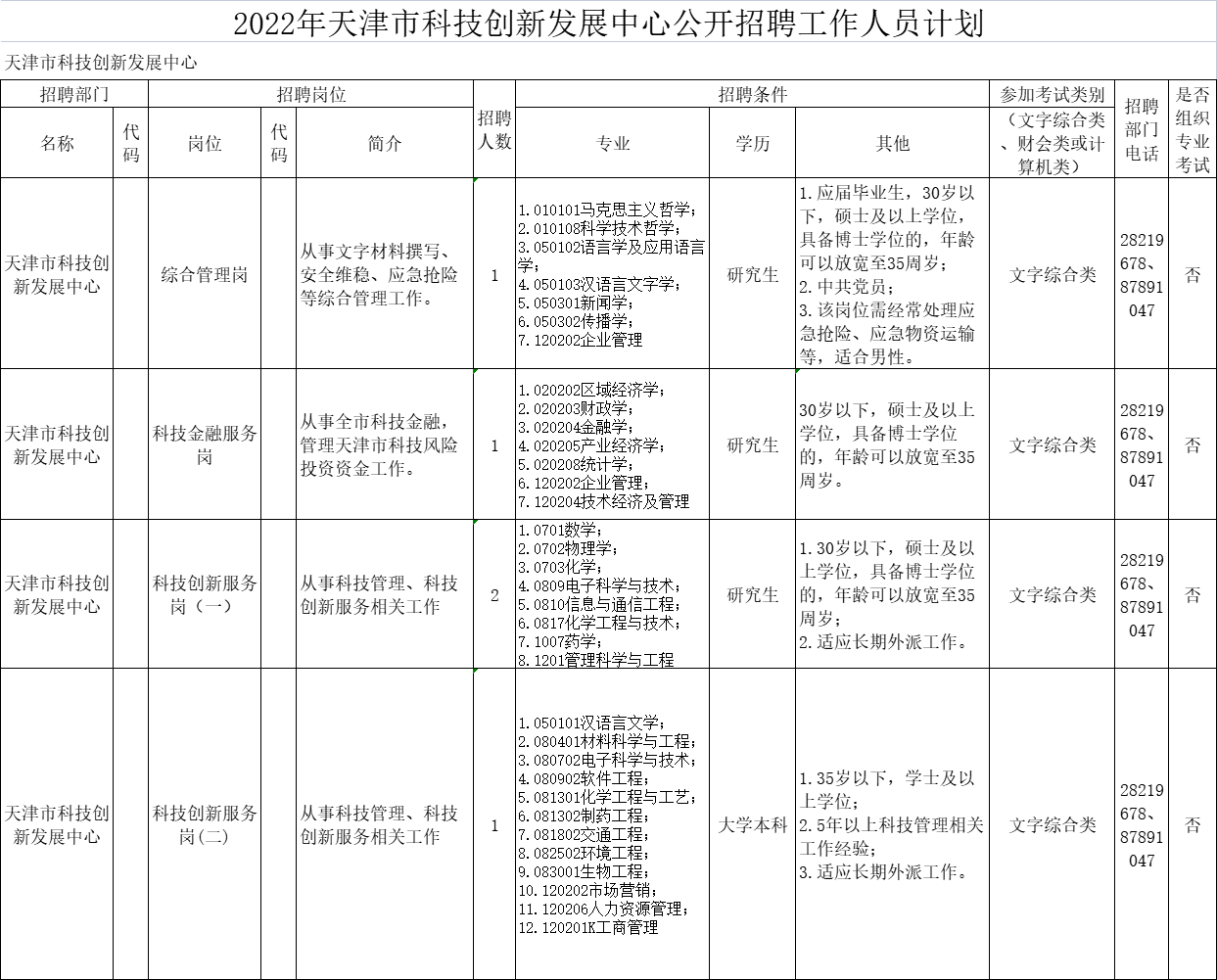 北塘区科技局招聘信息与科技发展趋势探讨