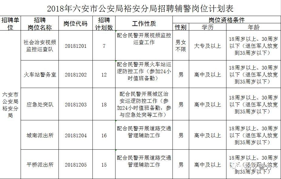 裕安区计生委最新招聘信息与职业机会探索