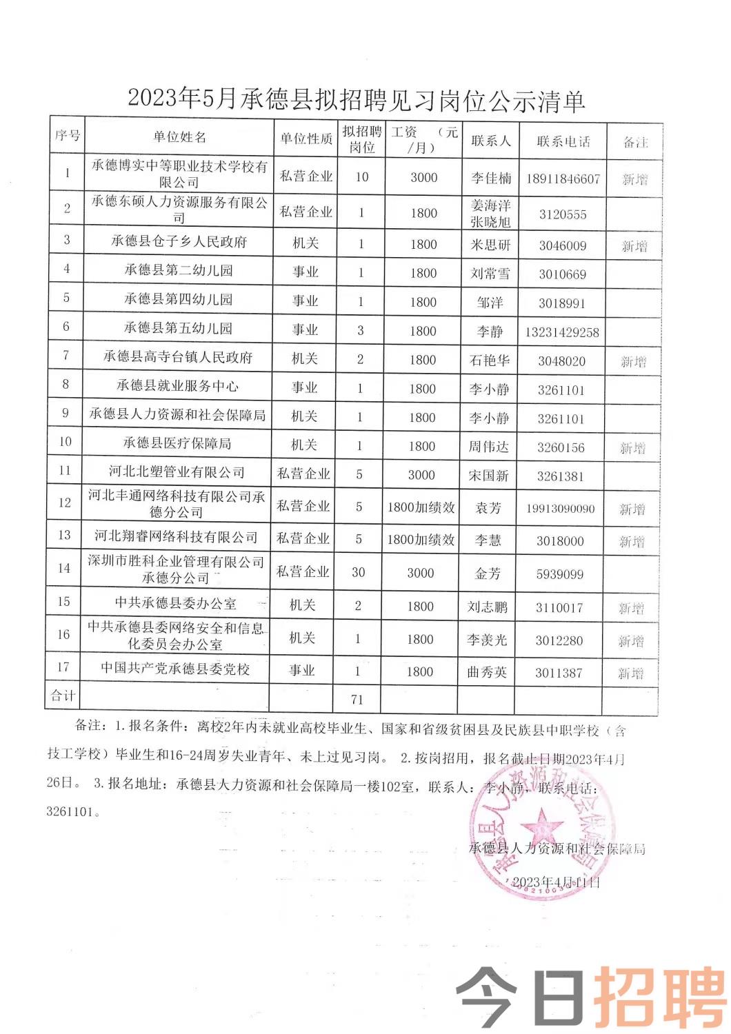 双辽市科技局及企业最新招聘信息概览