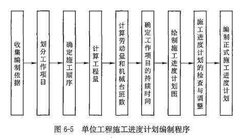 芙蓉区级公路维护监理事业单位发展规划展望