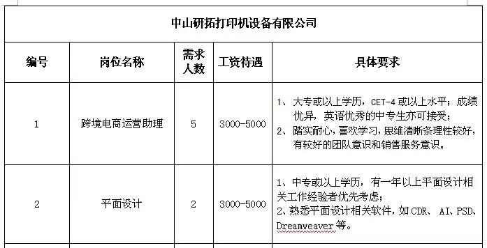 西仓乡最新招聘信息全面解析