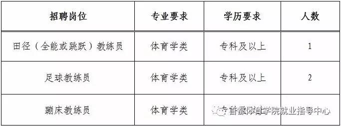 双台子区体育局最新招聘信息详解