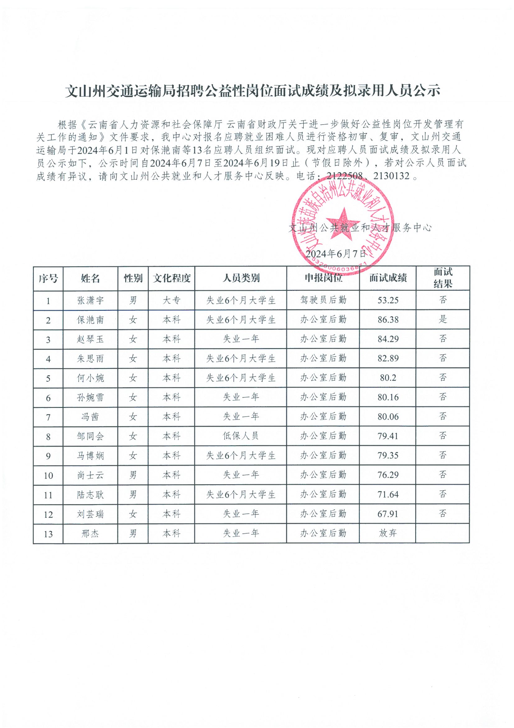 蒙阴县交通运输局招聘启事