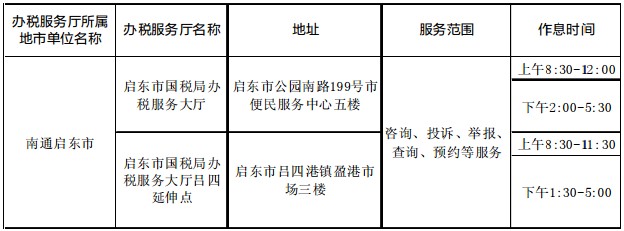 乐平市数据和政务服务局招聘公告详解