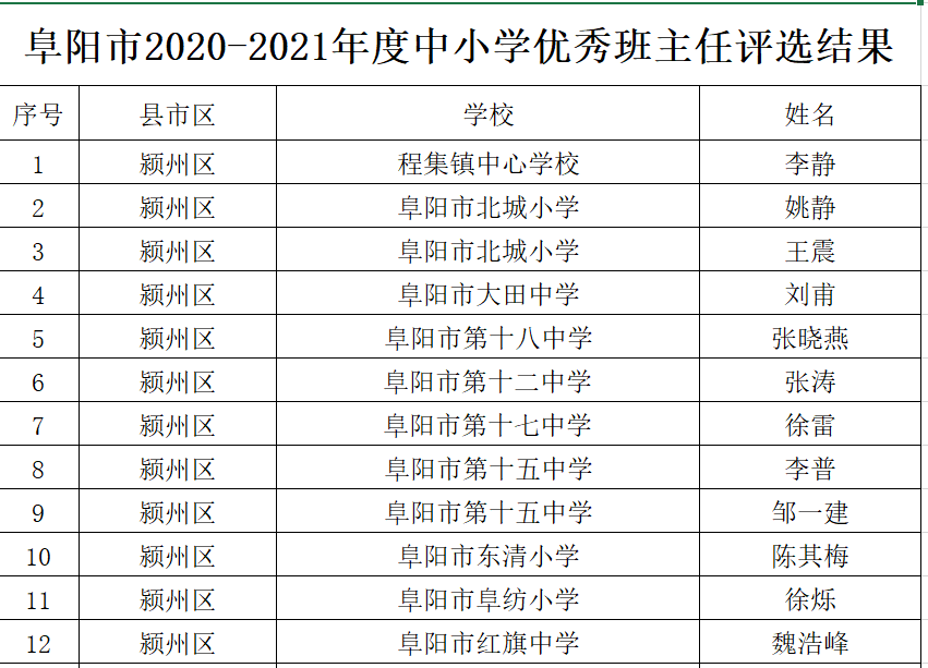 安岳县小学人事任命揭晓，引领未来教育新篇章启动