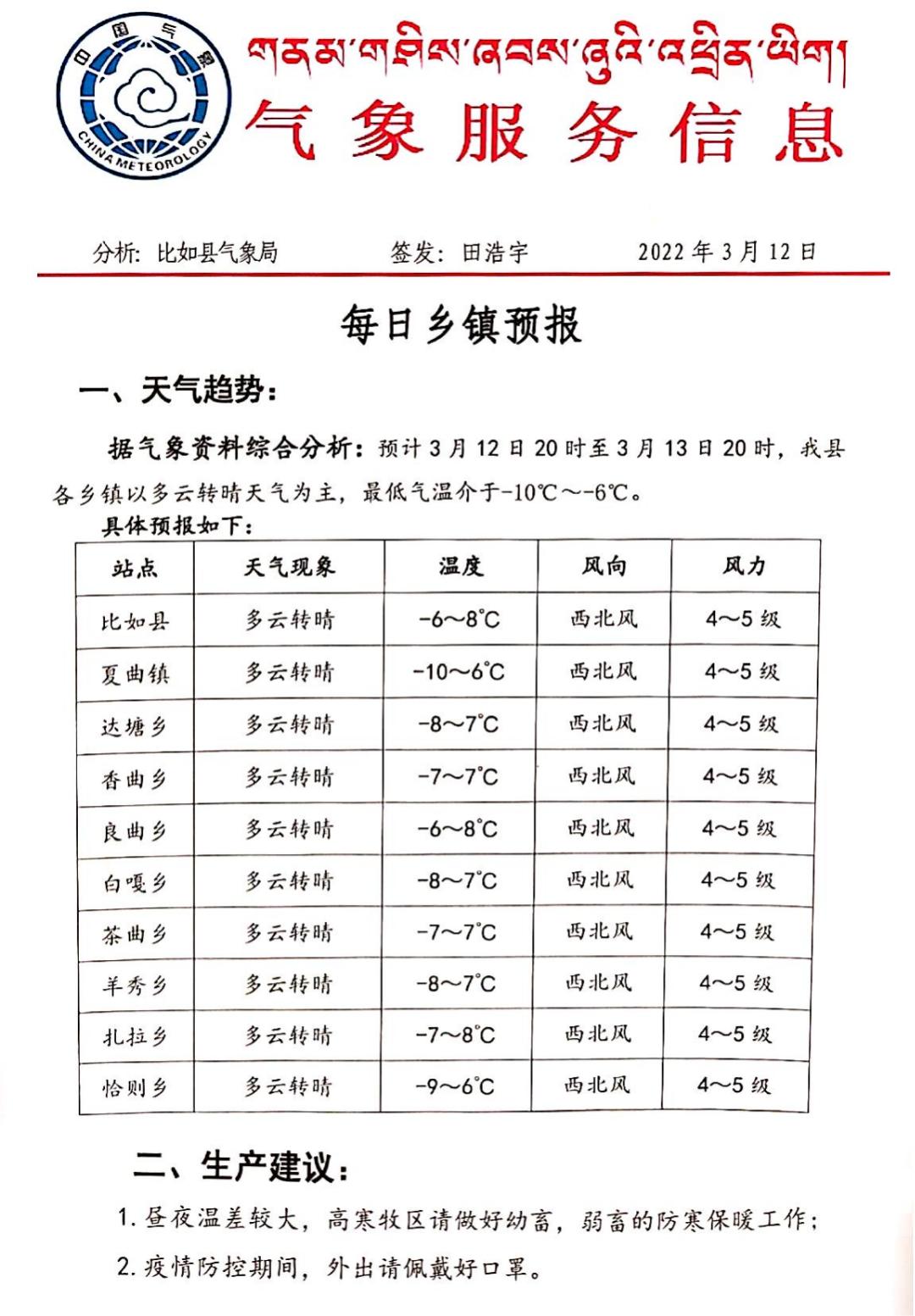 罗布萨镇天气预报最新详解