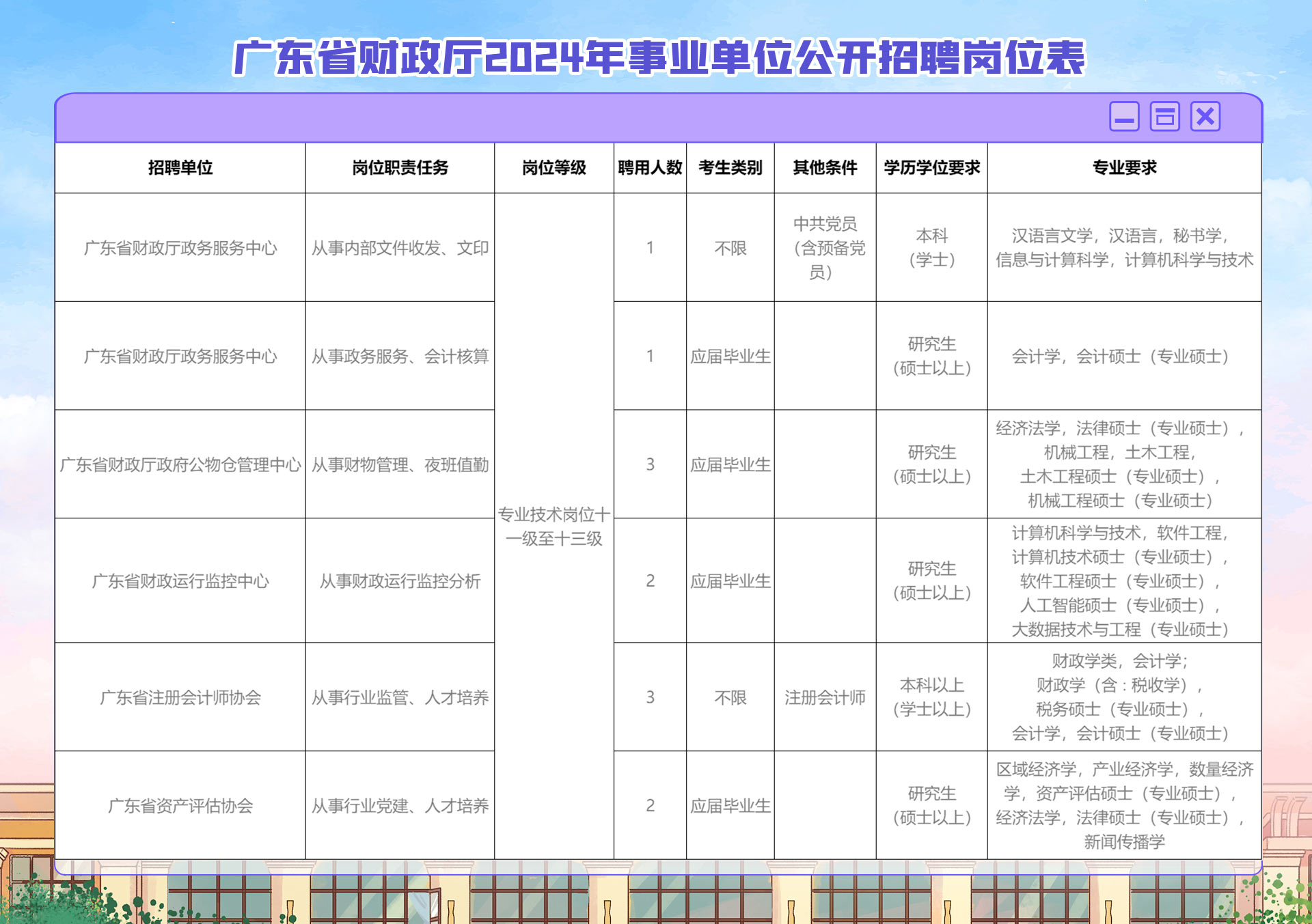 丰泽区财政局最新招聘启事概览