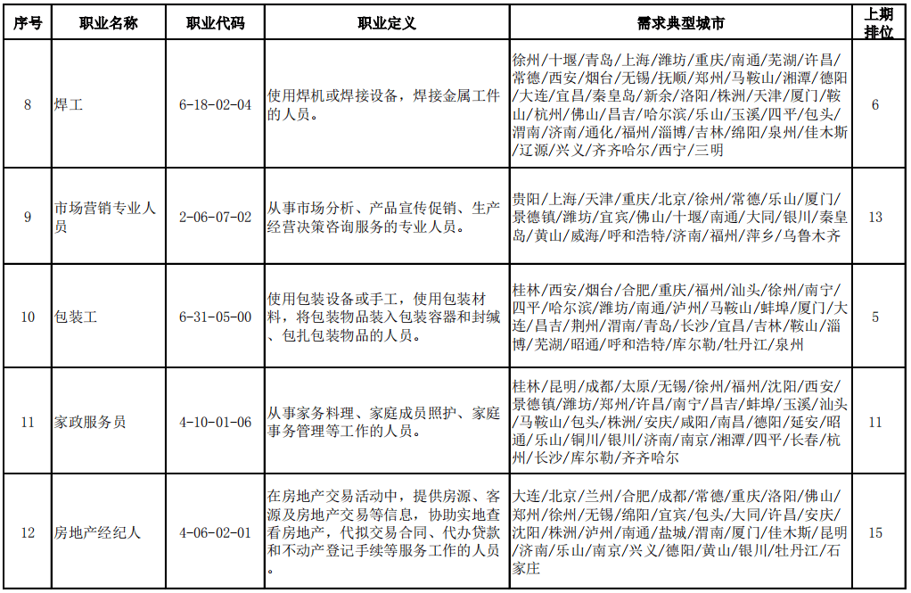 岭东区康复事业单位人事任命动态更新