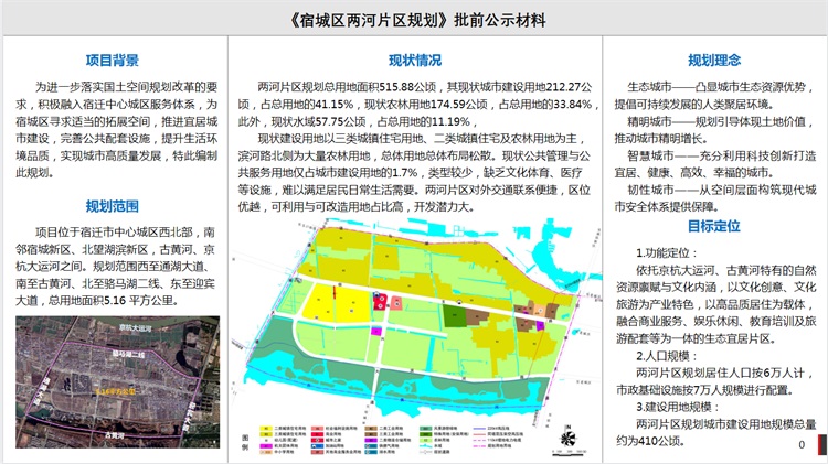 宿豫区统计局最新发展规划概览