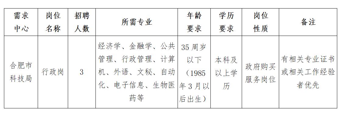 金山屯区科技局最新招聘信息与职业机会深度探讨